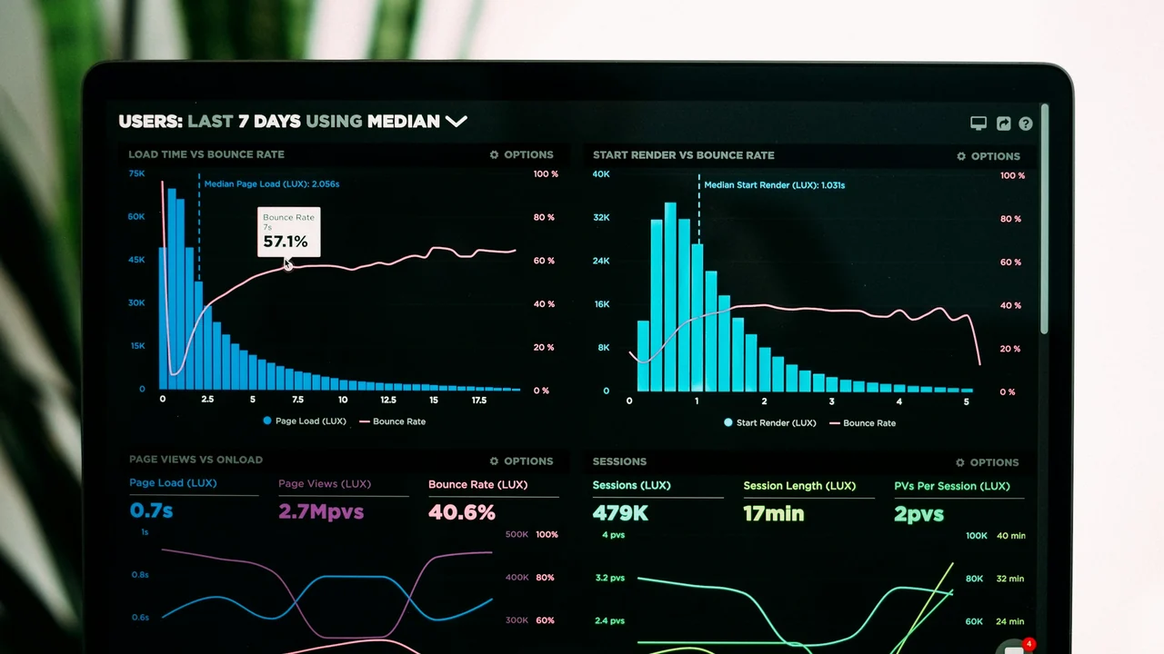Laptop displaying performance analytics charts on a working dashboard.