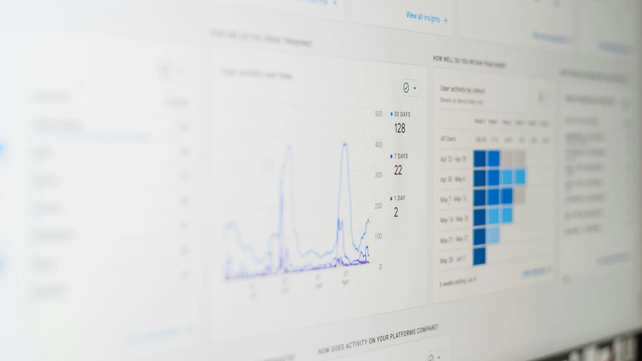 Computer monitor showing a real analytics dashboard for performance review.